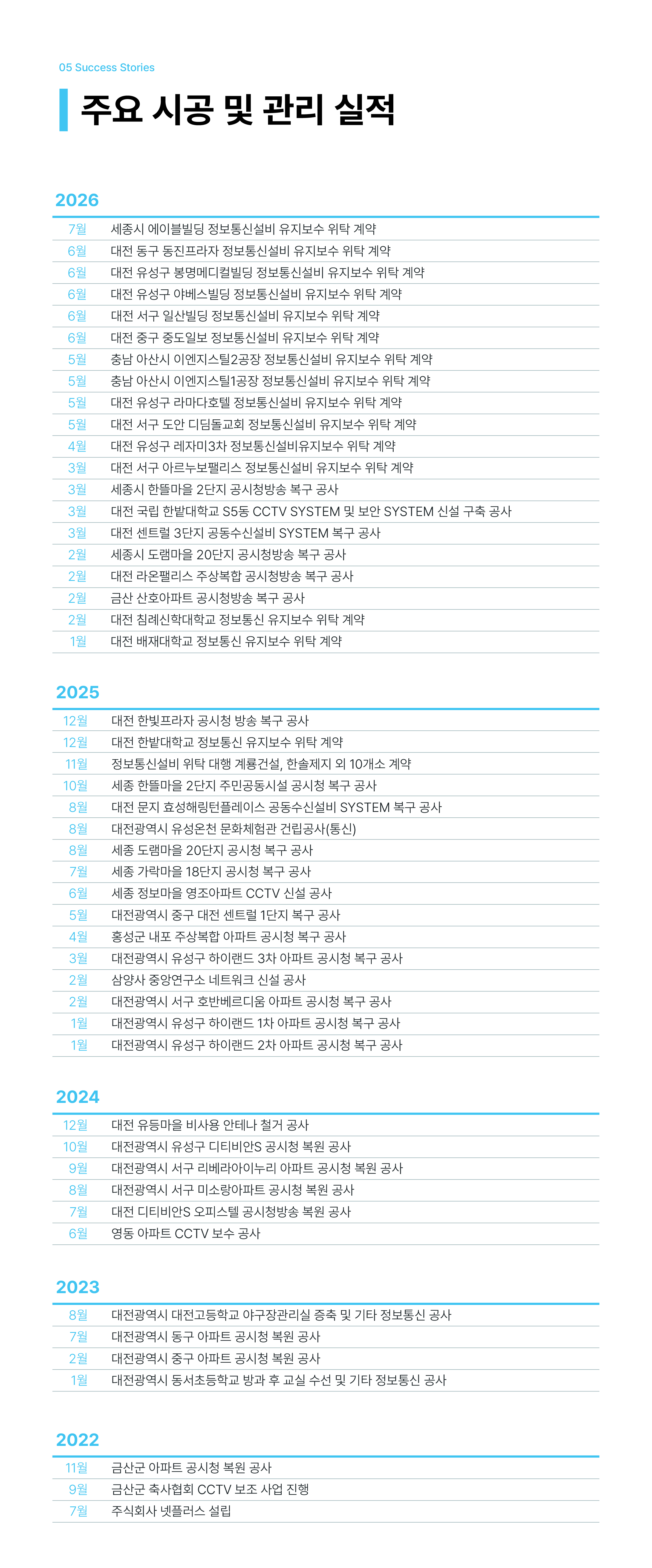 넷플러스 대표 시공 현장